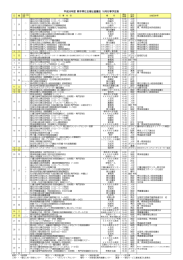 平成26年 10月行事予定表 - 熊本県社会福祉協議会ホームページ