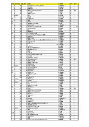 号館 教室番号 通し番号 企画名 代表者名 学科 学年 4 207 1 わたしは