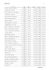 工事経歴書をPDFで見る