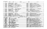 クラス 部門 内容 企画名 場所 コメント 1年 1組 食品販売