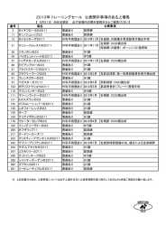 公表開示事項のある上場馬（5/20当日版）