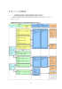 第4章 - 国土交通省