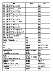 書名 著者名 出版社 伝記 世界を変えた人々 キュリー夫人 偕成社 伝記