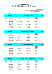 第42回 千葉県馬術大会