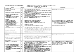 平成25年度 学校自己評価 および学校関係者評価