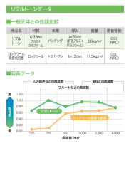 リプルトーンデータ 一般天井との性能比較 吸音データ