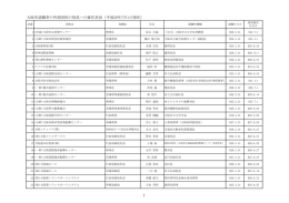 1 大阪市退職者の外郭団体の役員への就任状況（平成28年7月1日現在）