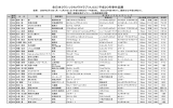 展示作品リスト（PDF - 全日本クラシックカメラクラブ