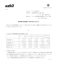 平成 28 年5月 13 日 各 位 会 社 名 アズビル株式会社 代表者名 代表