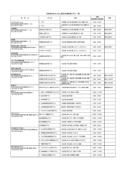 こちら - 北秋田市