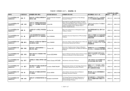 平成25年 共同研究・セミナー 実施課題一覧