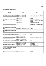 平成25年度