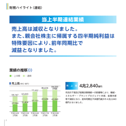 売上高は減収となりました。 また、親会社株主に帰属する四半期純利益