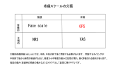 疼痛スケールの比較