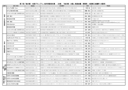 第7回「食の都・大阪グランプリ」