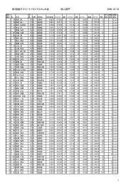 第3回銚子マリーナトライアスロン大会 個人部門 2006/10/18 1