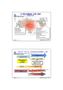 page150-182 - 新エネルギー・産業技術総合開発機構