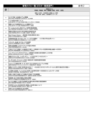 参考2：研究タイトル一覧【ポスター発表部門】