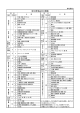 取引希望品目分類表（PDF：90.8KB）