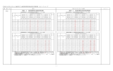 平成28年2月から適用する就業時間別船員供用係数（β）について