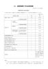 18．通関業務の料金最高額