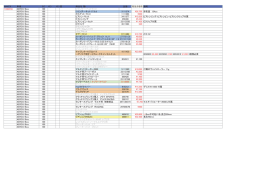 MAKER 車種 CC YE> YE<型 商品名 類1 品番 税抜き価格 備考