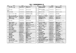 平成27年度 事業計画一覧