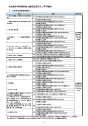 Page 1 定期報告対象建築物と建築設備等及び昇降機等 1. 定期報告