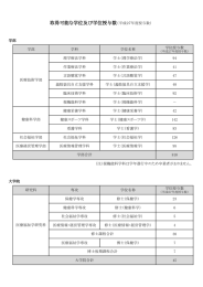 取得可能な学位及び学位授与数（平成27年度授与数）