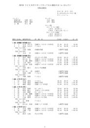 第7回 ICI石井スポーツカップSL競技大会 in ばんけい