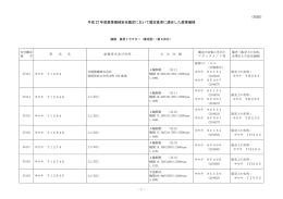 (別紙） 平成 22 年度農業機械安全鑑定において鑑定基準に適合した