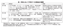 学校において予防すべき感染症の種類