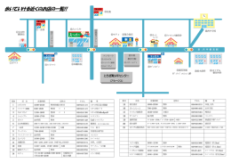 歩いていける近くのお店の一覧!!