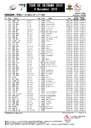 市民レース100km オーバー40