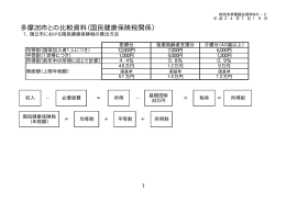 多摩26市との比較資料（国民健康保険税関係）