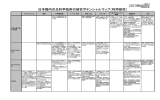 日本国内の光科学技術の研究ポテンシャルマップ（利用研究）