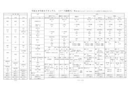 平成28年度カリキュラム （コース制導入）＊移行期となります。まだ