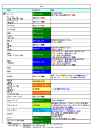 か行 品名 分別区分 補足 かカーテン 燃やせるごみ 40  角に切る。 切っ