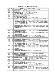 浄化槽を取り巻く様々な法律等の変遷 - 一般社団法人千葉県環境保全