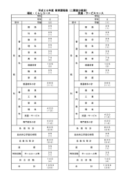 福祉・くらしコース 流通・サービスコース 平成28年度 教育課程表（二階堂