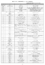 初版用 - 日本毒性学会