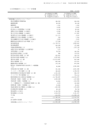 中間連結キャッシュ・フロー計算書 - 三井住友フィナンシャルグループ