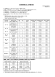 合宿教習料金および所要日数