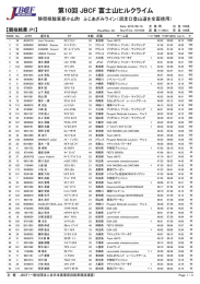 第10回 JBCF 富士山ヒルクライム - JBCF 全日本実業団自転車競技連盟