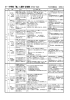 小・中学校「食」に関する指導（学年別一覧表） 下呂市栄養部会 【資料4】