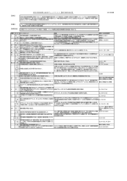 著作権関係チェックリスト