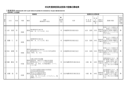 河北町農業委員会委員の推薦応募結果 [PDF: 197.0KB]