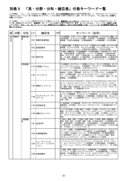 別表3 「系・分野・分科・細目表」付表キーワード一覧