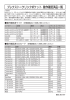 プレクストークリンクポケット 動作確認済品一覧