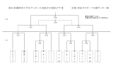 第41回藤岡市小学生サッカー大会組合せ表【Aクラス】 会場：浄法寺